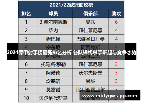 2024德甲射手榜最新排名分析 各队锋线杀手崛起与竞争态势