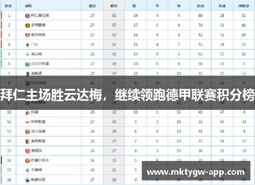 拜仁主场胜云达梅，继续领跑德甲联赛积分榜